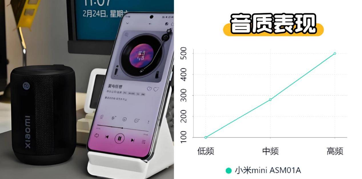 、西圣、漫步者三大热销单品PK实测！尊龙凯时网站蓝牙音箱什么品牌好？小米