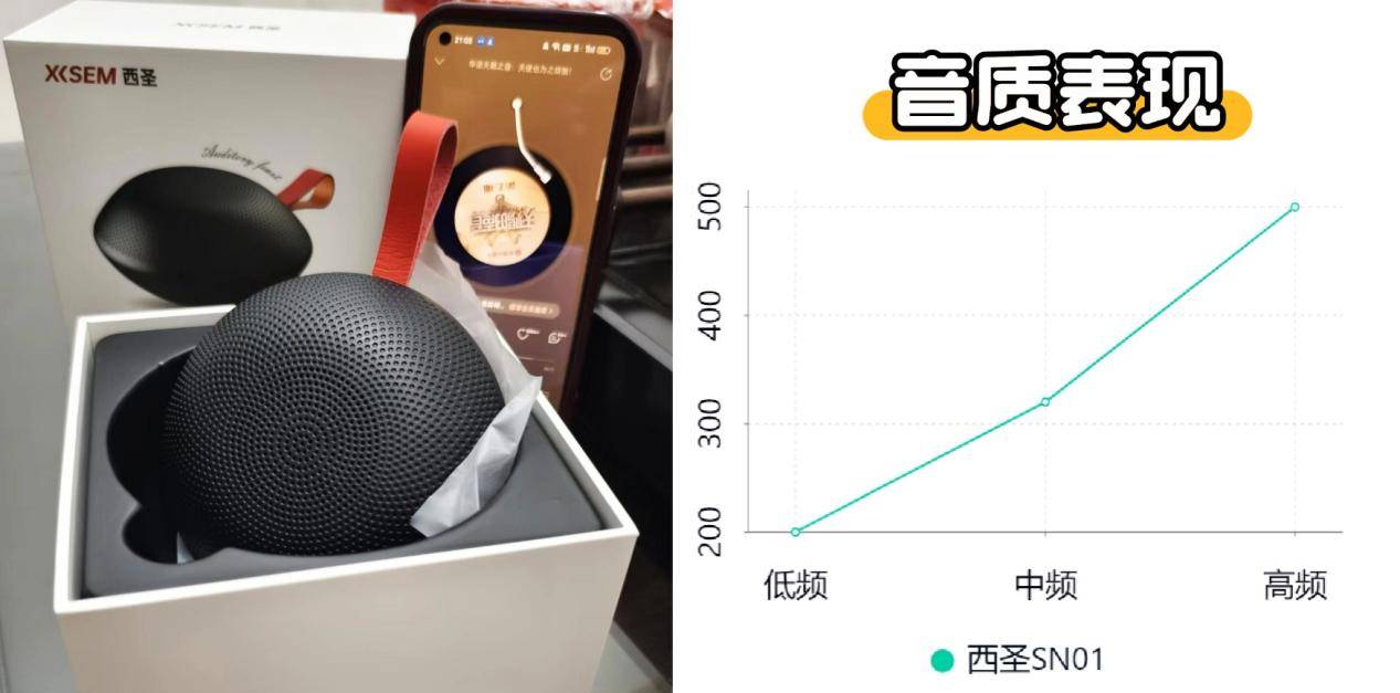 、西圣、漫步者三大热销单品PK实测！尊龙凯时网站蓝牙音箱什么品牌好？小米(图5)
