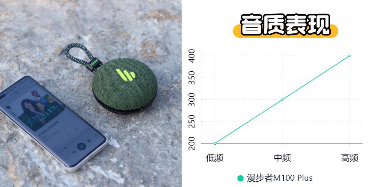 、西圣、漫步者三大热销单品PK实测！尊龙凯时网站蓝牙音箱什么品牌好？小米(图11)