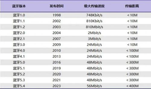 2025推荐这10款高音质长续航的热门型号！尊龙凯时ag旗舰厅网站哪款蓝牙音响听歌最好？(图2)